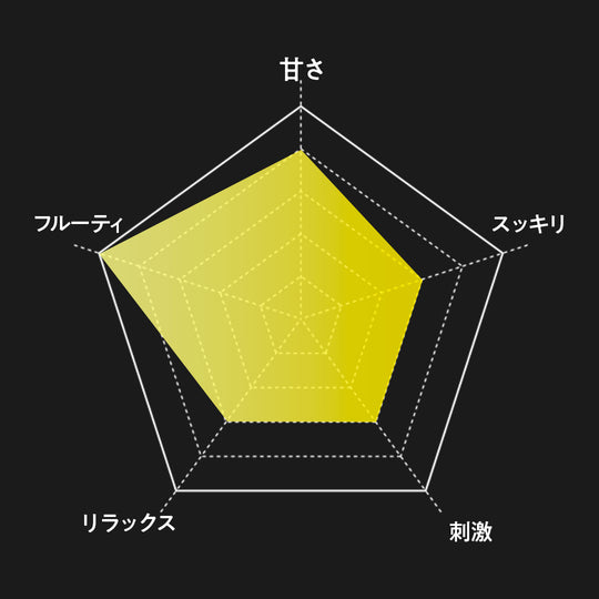 WASPE ストロベリーバナナ＆パイナップルココナッツ WASPE ストロベリーバナナandパイナップルココナッツ 40000パフ